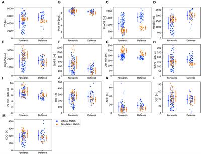 Simulated Game-Based Ice Hockey Match Design (Scrimmage) Elicits Greater Intensity in External Load Parameters Compared With Official Matches